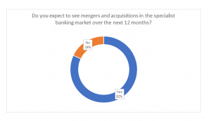 MERGERS POLL